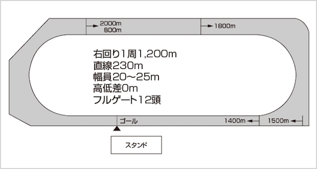 場別姫路競馬