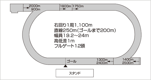 場別佐賀競馬