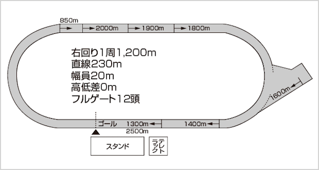 場別水沢競馬