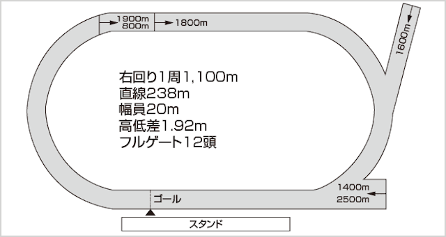 場別笠松競馬