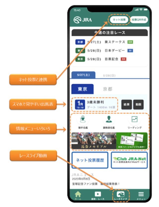 JRA公式アプリイメージ図