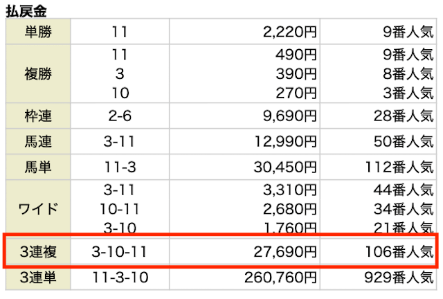 ネオス2023年5月7日東京11R払い戻し