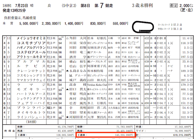 的中ファーム2023年7月23日有料情報的中実績中京7R