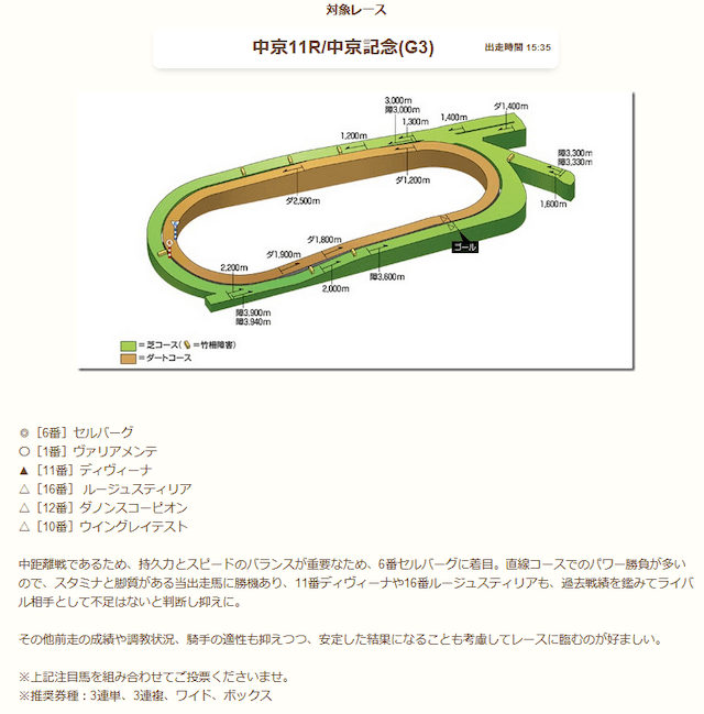 的中ファーム2023年7月23日中京記念無料予想