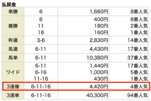 的中ファーム2023年7月23日中京記念払い戻し