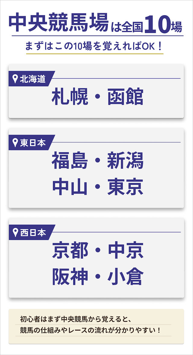 中央競馬場一覧