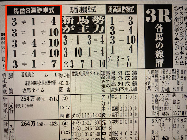 競馬3658月12日高知3R競馬新聞予想