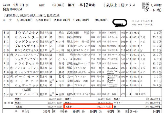 メザマシケイバ有料情報的中実績2023年9月2日札幌12R売上金データ