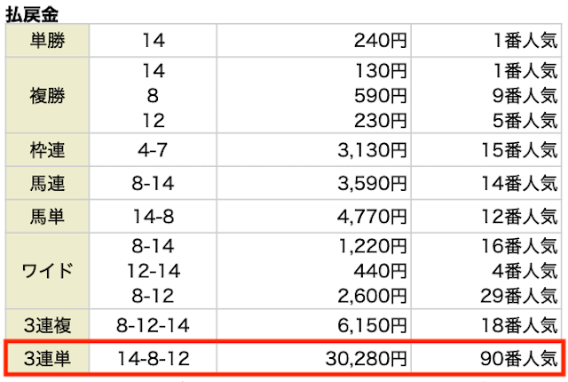 メザマシケイバ2023年8月27日札幌11R払い戻し