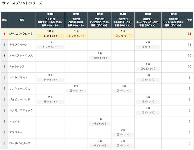 tanpuku_summersprint