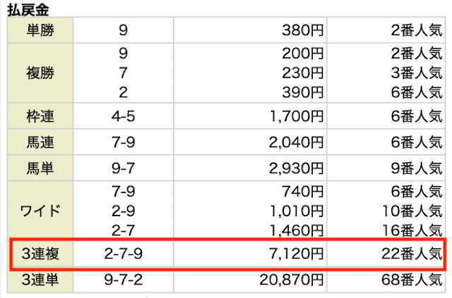 うまスタ2023年8月13日新潟8R払い戻し