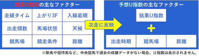 ウマニティ予想ファクター