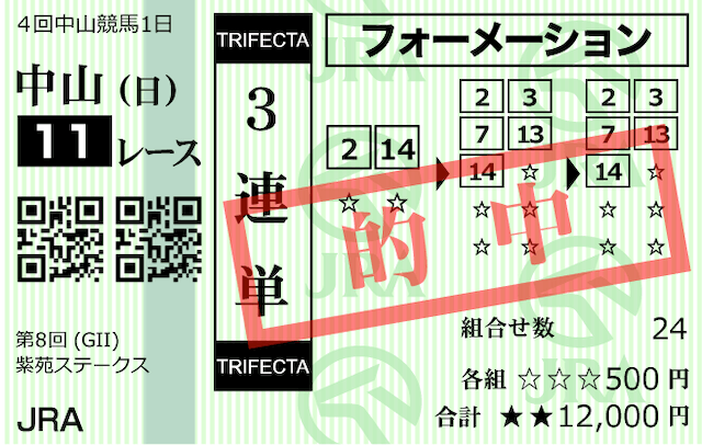 うまスタグラム的中馬券