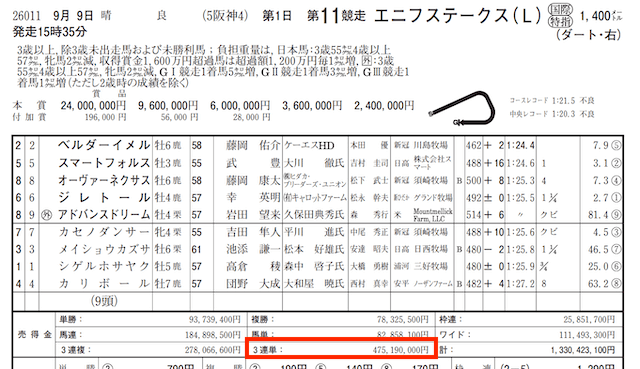 うまスタグラム有料捏造検証