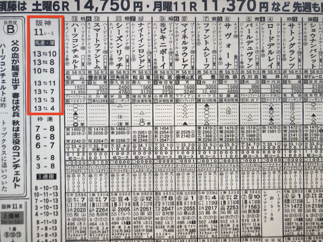 マイルス2023年9月24日神戸新聞杯競馬新聞予想