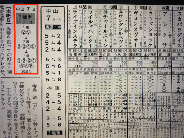 競馬裏街道2023年9月23日中山7R競馬新聞予想