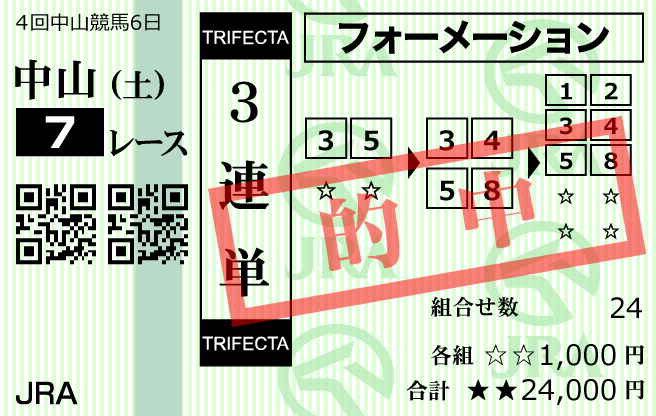 競馬裏街道2023年9月23日中山7R的中馬券