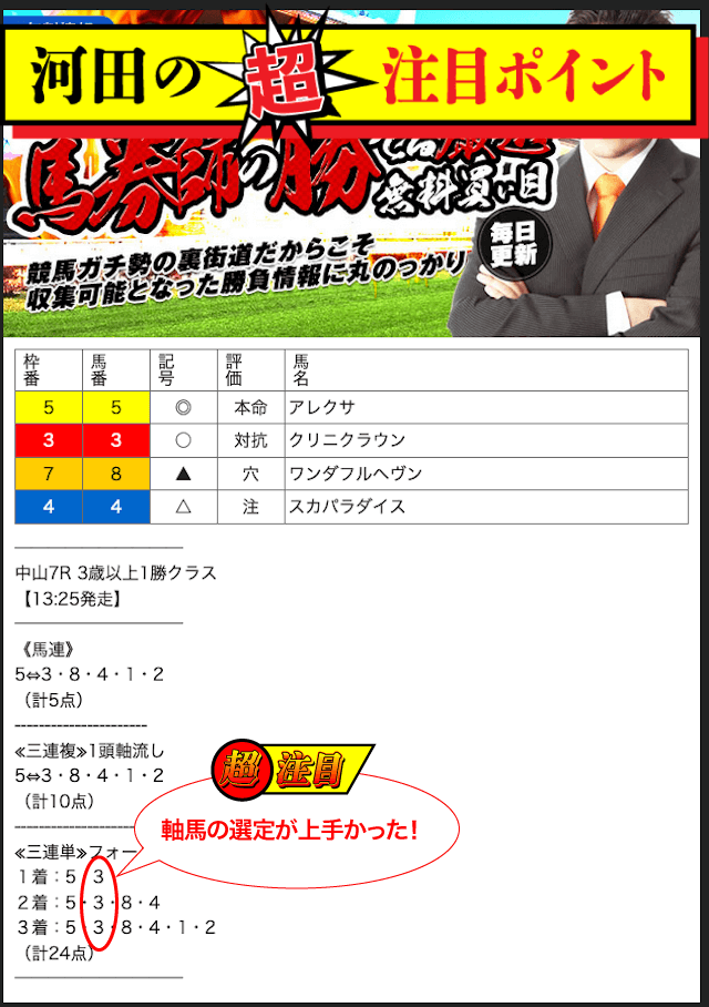 競馬裏街道2023年9月23日中山7R河田ポイント