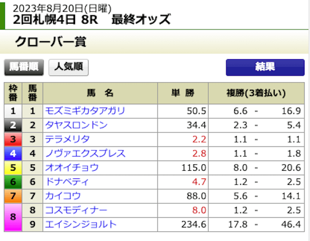 WISH競馬無料予想2023年8月20日札幌8Rオッズ