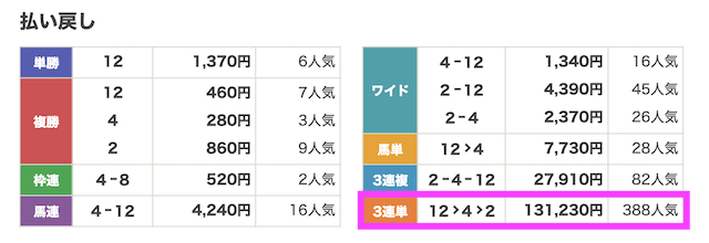 231007京都1R結果
