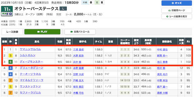 4番人気絡みやすいレース結果