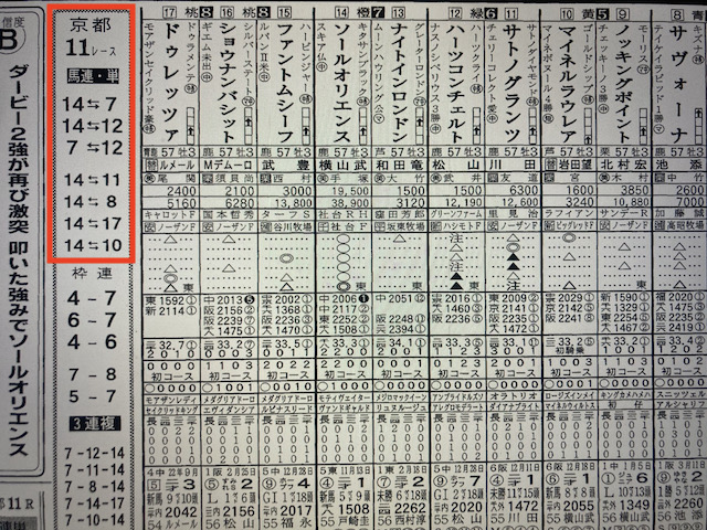 クロジカ2023年10月22日菊花賞競馬新聞予想