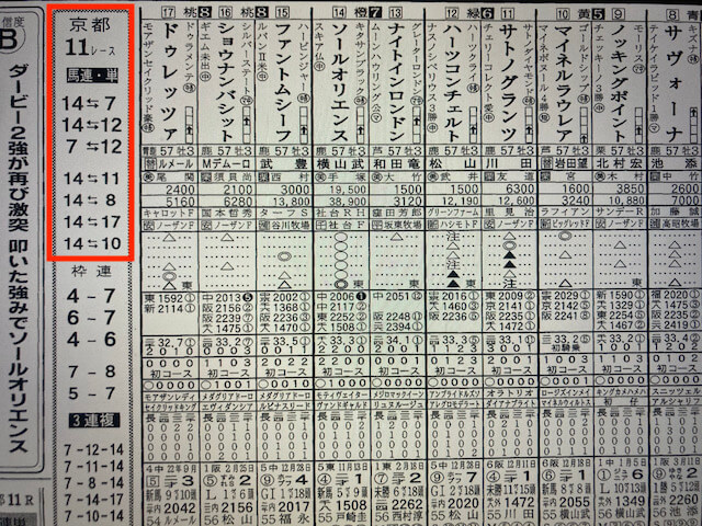 クロジカ2023年10月22日菊花賞競馬新聞予想