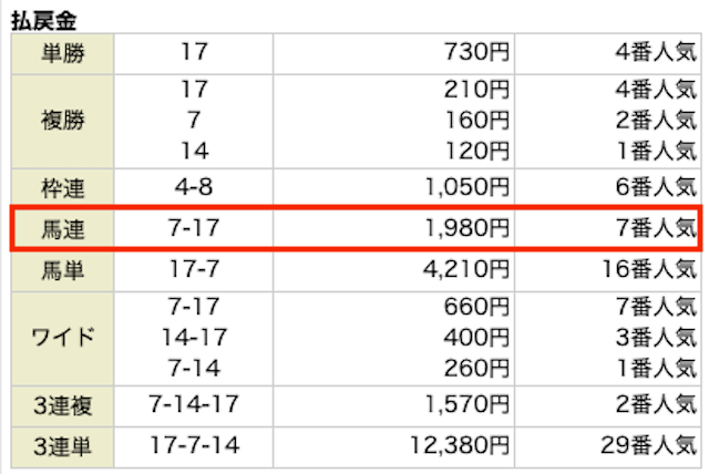 クロジカ2023年10月22日菊花賞払い戻し