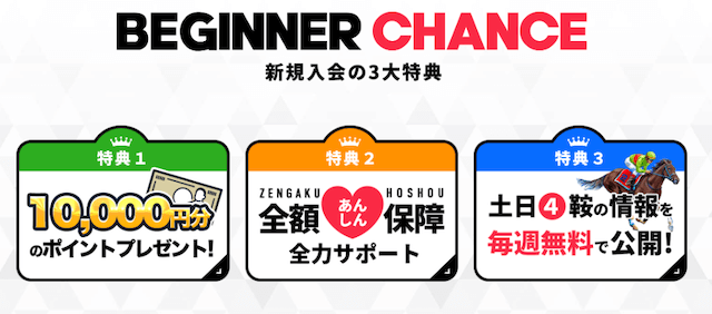 バクシス登録特典