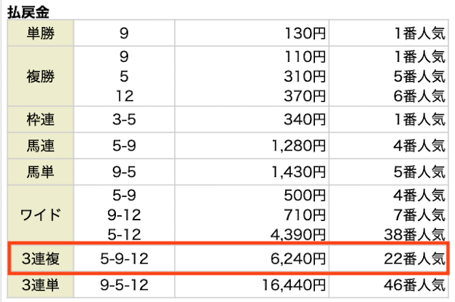 バクシス2023年9月23日阪神12R払い戻し