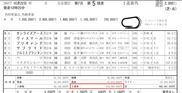 伝説の馬券有料情報捏造2