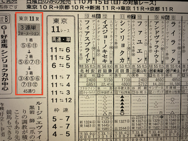 伝説の馬券2023年10月14日東京11R競馬新聞予想