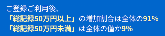 ファンファーレの強み