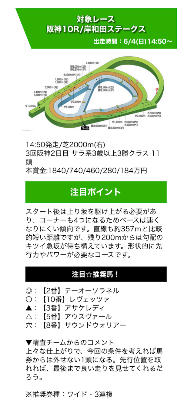 競馬モーカル2023年6月4日無料予想阪神10R