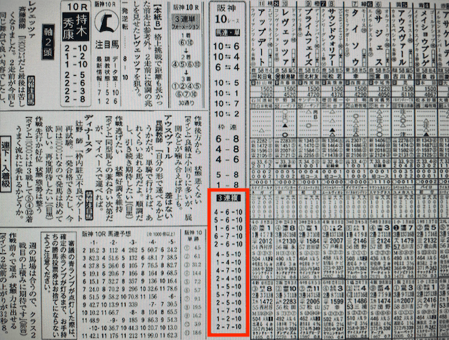 競馬モーカル2023年6月4日無料予想阪神10R某有名競馬新聞社A