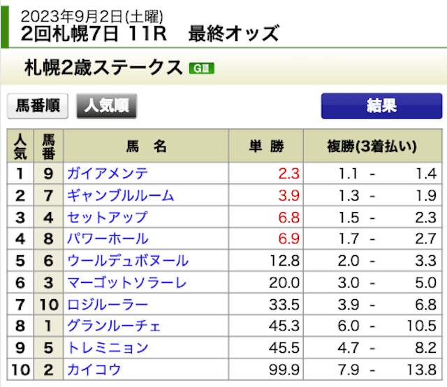競馬センス2023年9月2日無料予想札幌11R出走表