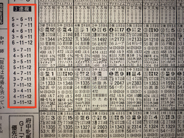 トクスル2023年10月14日東京11R競馬新聞予想