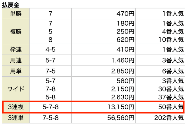 トクスル2023年10月14日東京11R払い戻し