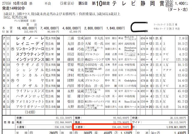トクスル有料情報捏造検証売上