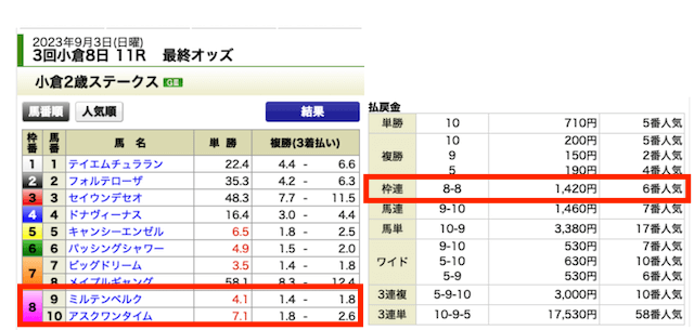 競馬枠連2023年9月3日小倉11R