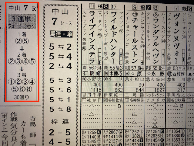 宝馬2023年9月23日中山7R競馬新聞