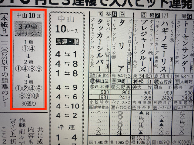 馬生2023年9月9日中山10R競馬新聞予想