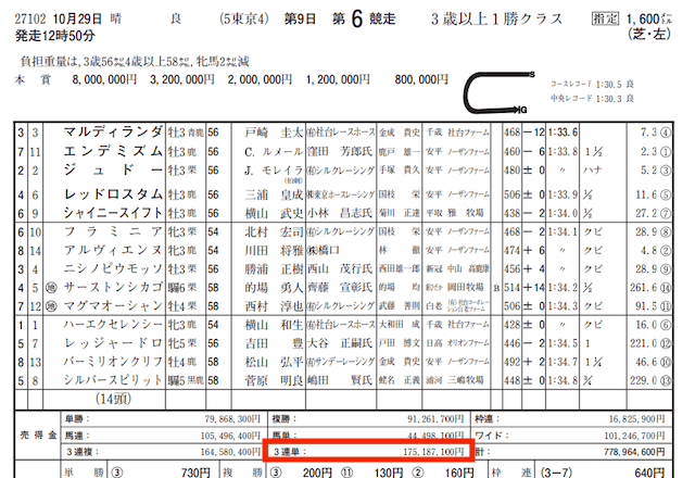 馬生有料情報捏造検証2