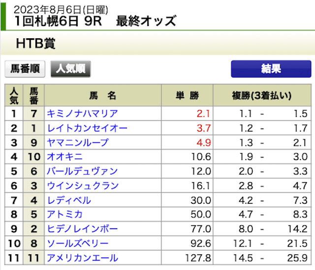 ウマクイック2023年8月6日無料予想札幌9R出走表