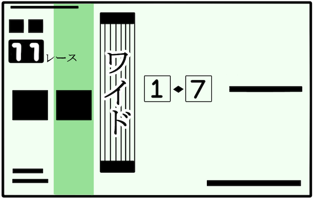 競馬におけるワイドとは？