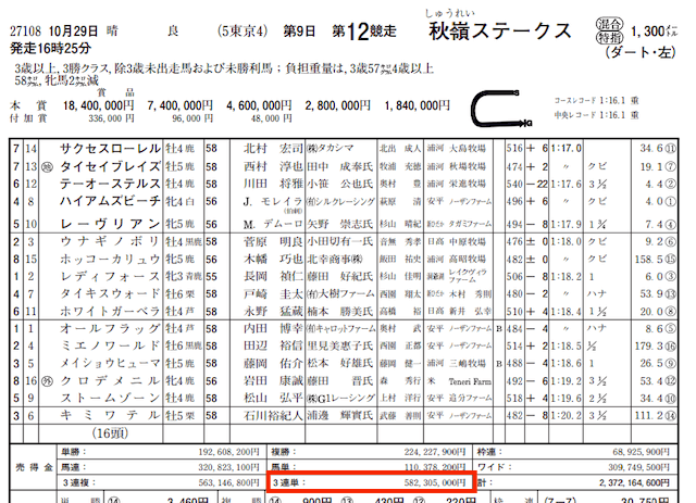 ヤマトレース売上