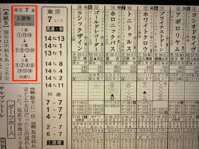 競馬戦艦YAMATO10月8日東京7R競馬新聞予想