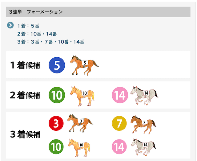 三連単フォーメーションとは