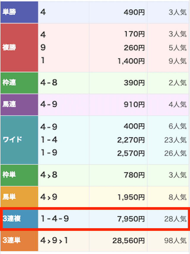 ihorse2023年11月14日大井1R無料予想結果