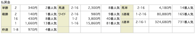 ジャパンカップ2011年結果